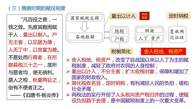 人教统编版历史选择性必修1 国家制度与社会治理第16课 中国赋税制度的演变 课件08