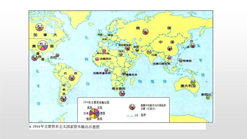 2022部编版2019必修2经济与社会生活第8课世界市场与商业贸易32张PPT07