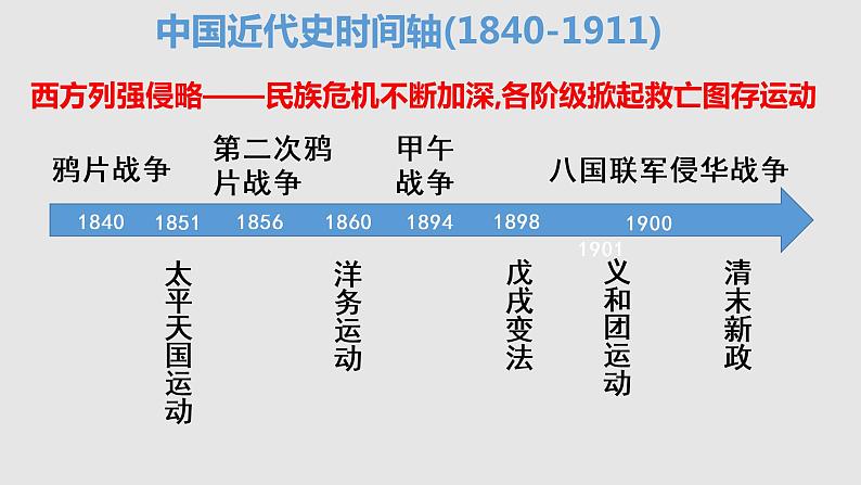 人教统编版历史选择性必修1 国家制度与社会治理第7课 近代以来中国的官员选拔与管理 课件07