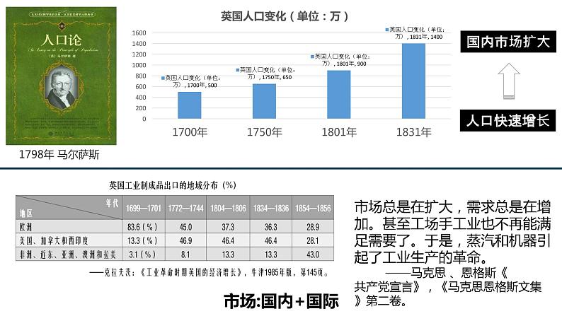 高中历史人教统编版（必修）中外历史纲要（下）第10课 影响世界的工业革命 课件第4页