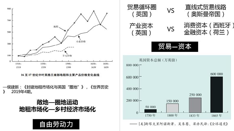 高中历史人教统编版（必修）中外历史纲要（下）第10课 影响世界的工业革命 课件05