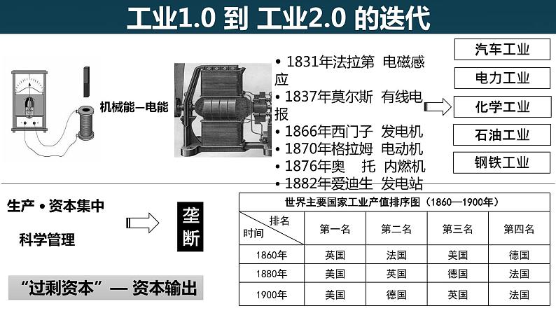 高中历史人教统编版（必修）中外历史纲要（下）第10课 影响世界的工业革命 课件07