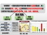 高中历史人教统编版（必修）中外历史纲要（下）第19课 资本主义国家的新变化 课件