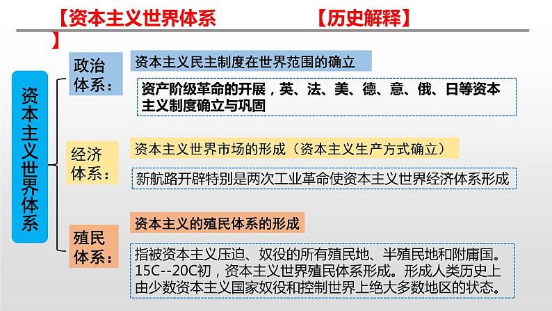 高中历史人教统编版（必修）中外历史纲要（下）第12课 资本主义世界殖民体系的形成 课件04