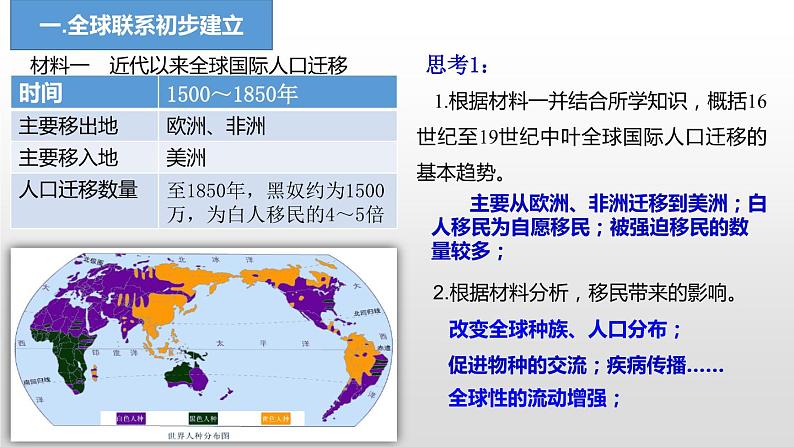 高中历史人教统编版（必修）中外历史纲要（下）第7课 全球联系的初步建立与世界格局的演变 课件04