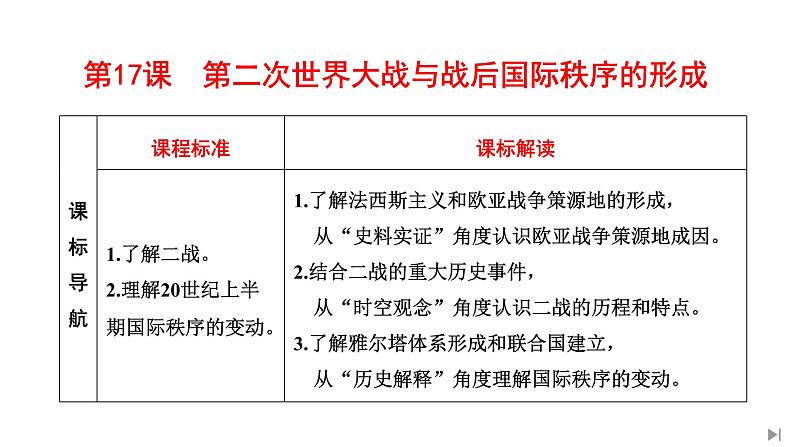 二战与战后国际秩序的形成课件PPT第2页