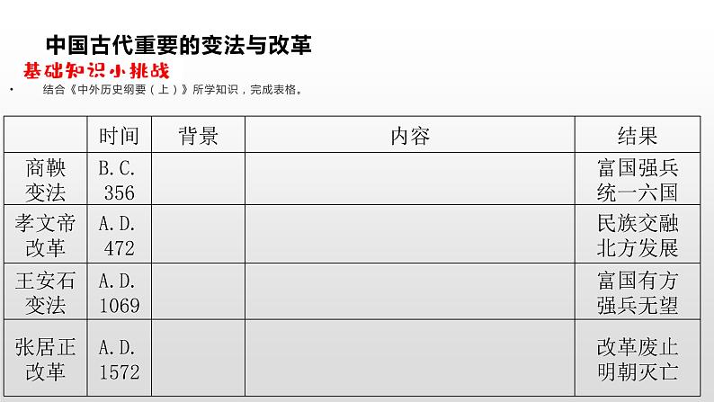 人教统编版历史选择性必修1 国家制度与社会治理第4课 中国历代变法与改革 课件05