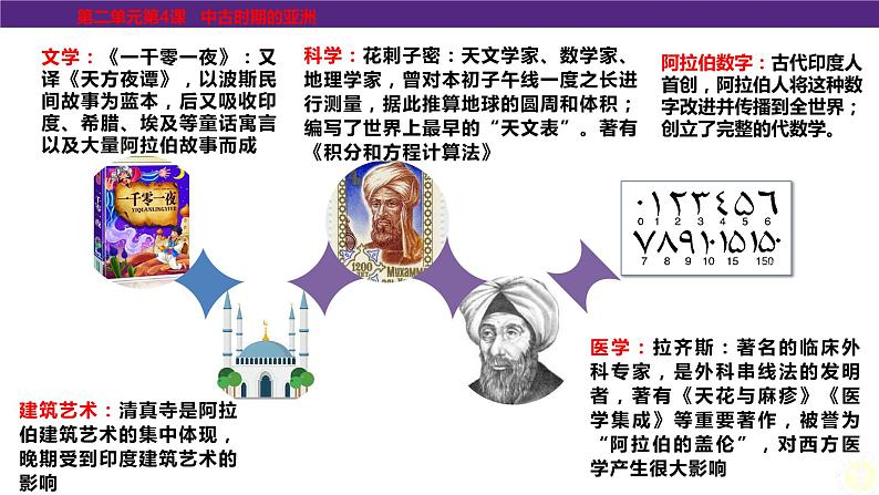高中历史人教统编版（必修）中外历史纲要（下）第4课 中古时期的亚洲 课件06