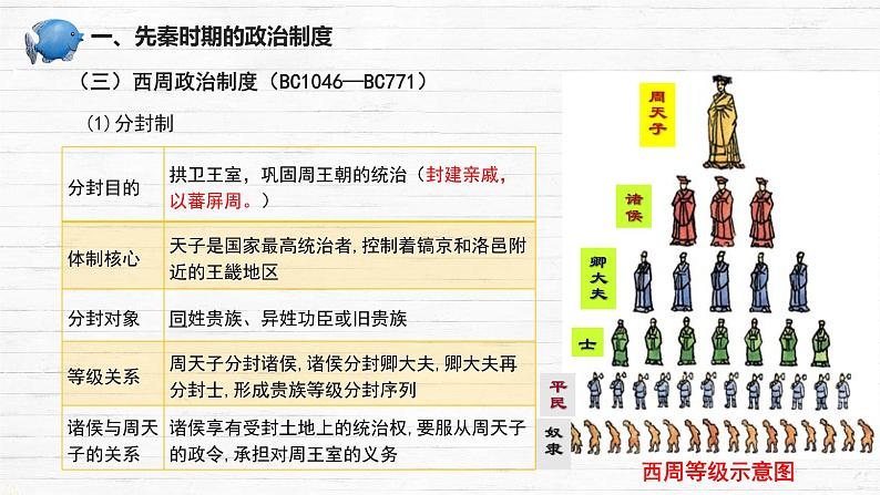 选择性必修一《国家制度与社会治理 》新视角课件  第1课中国古代政治体制的形成与发展07