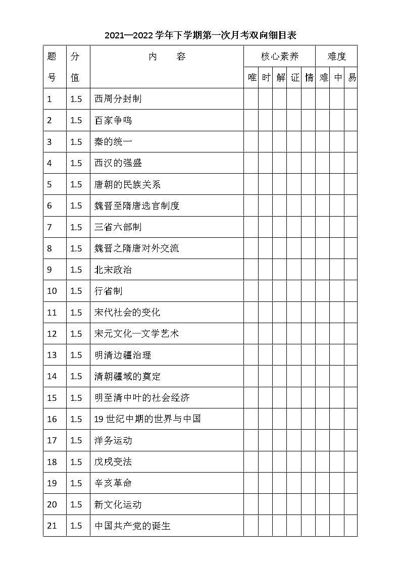 2022玉溪一中高二下学期4月第一次月考历史试题含答案01