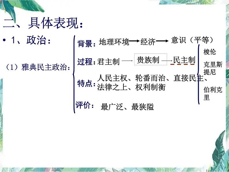 近代西方文明的起源——古代希腊、罗马 优质复习课件第3页