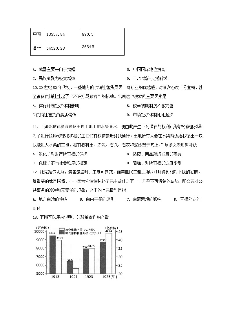 2022唐山高三下学期二模考试历史试题含答案第3页