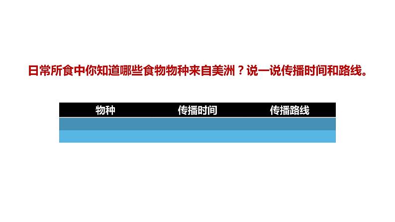 第2课 新航路开辟后的食物物种交流 课件+教案+练习+学案04