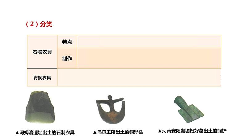 第4课 古代的生产工具与劳作 课件+教案+练习+学案06