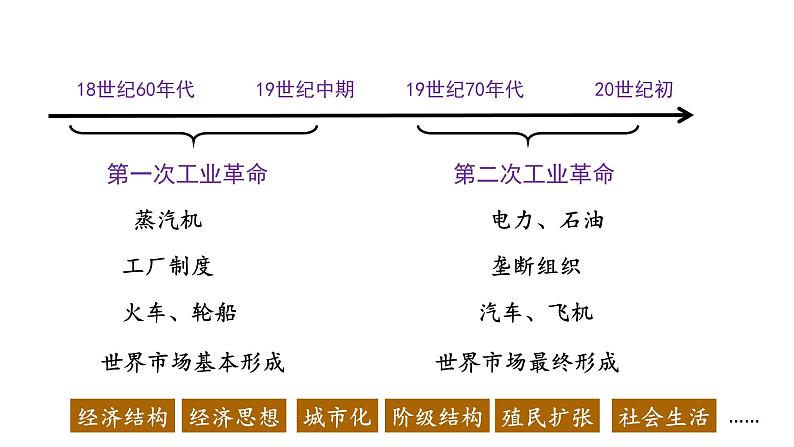 第5课 工业革命与工厂制度 课件+教案+练习+学案06