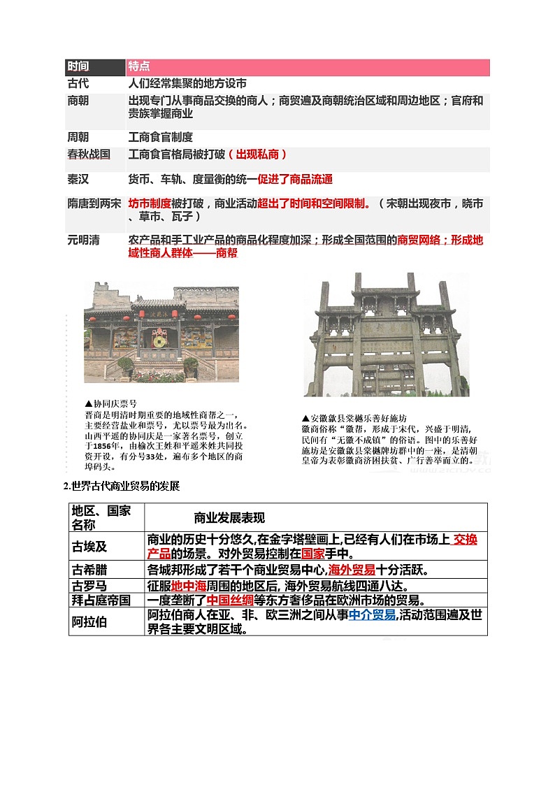 第7课 古代的商业贸易 课件+教案+练习+学案02
