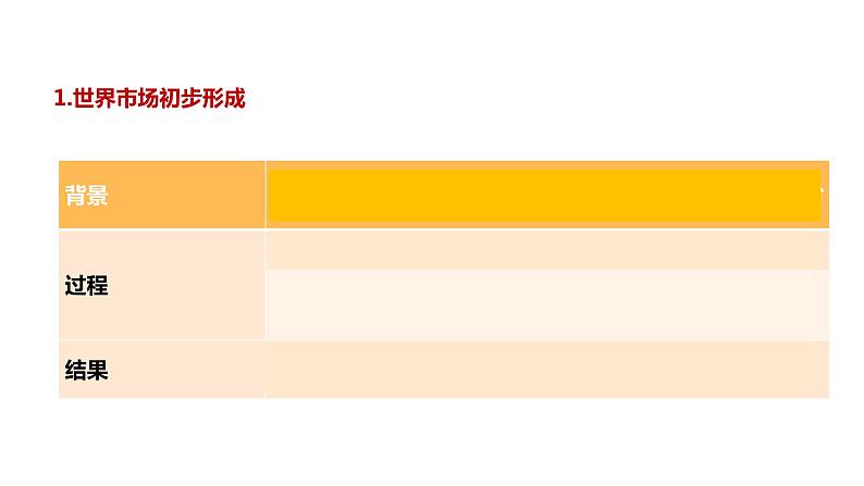 第8课 世界市场与商业贸易 课件第6页