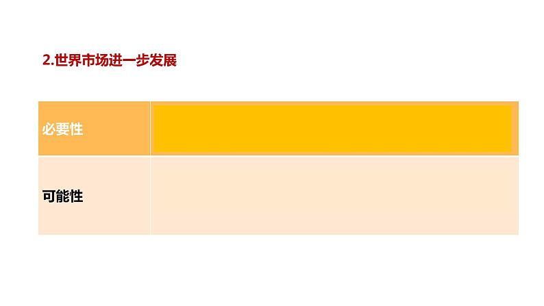 第8课 世界市场与商业贸易 课件第7页