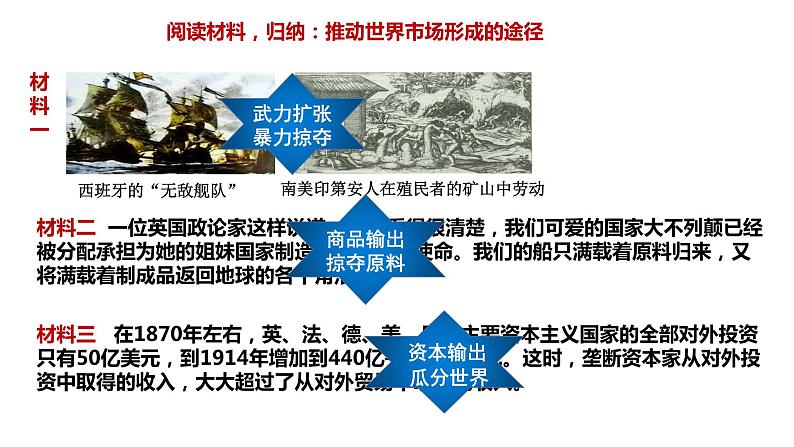 第8课 世界市场与商业贸易 课件第8页