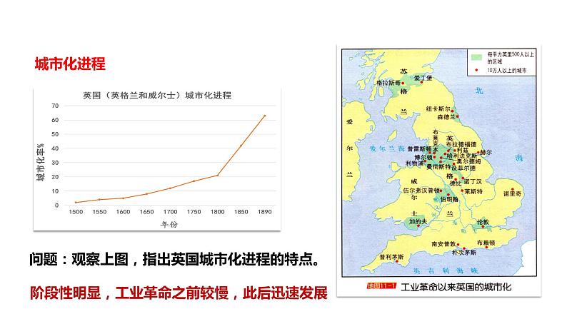 第11课 近代以来的城市化进程 课件第6页