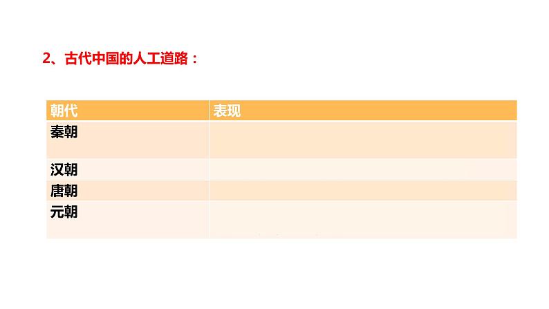 第12课 水陆交通的变迁 课件+教案+练习+学案08