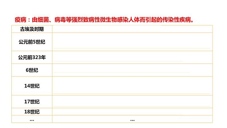 第14课 历史上的疫病与医学成就 课件+教案+练习+学案07