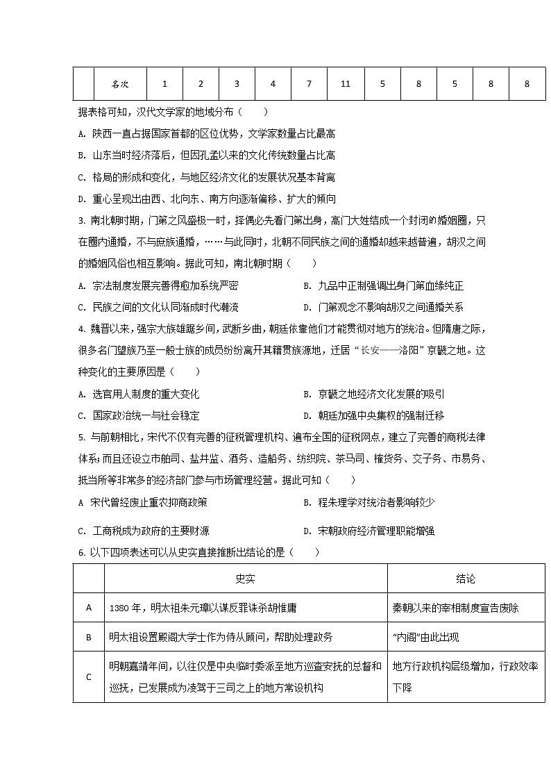 湖南省永州市2022届高三下学期第三次适应性考试（三模）历史试题+Word版含答案02