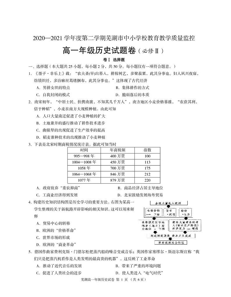 2021芜湖高一下学期期末考试历史试题PDF版含答案01