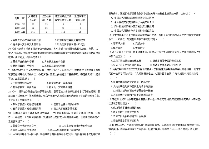 2022天津北京师范大学静海附属学校高二下学期期中考试历史含答案02