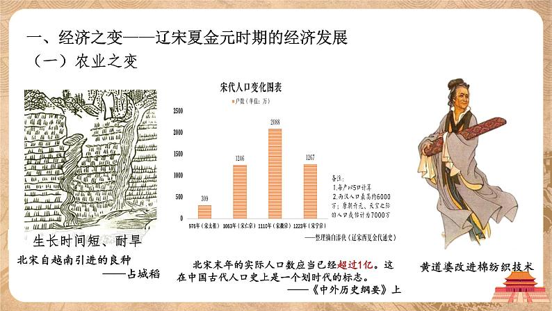 第11课《辽宋夏金元的经济与社会》课件+教案05