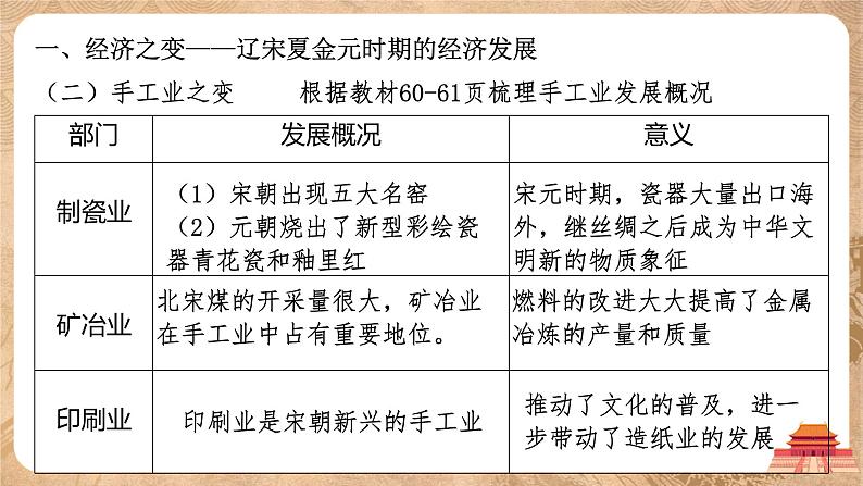 第11课《辽宋夏金元的经济与社会》课件+教案06