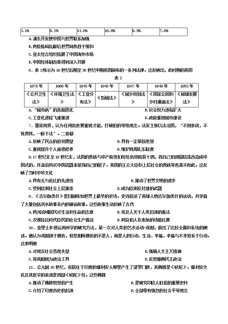 辽宁省县级重点高中协作体2021-2022学年高二下学期期中考试历史试题（含答案）第2页
