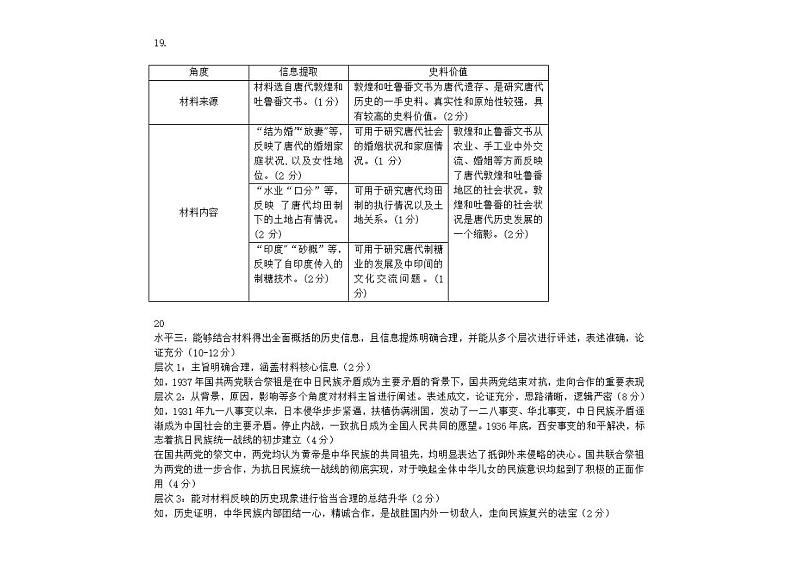 2022高考（历史）押题冲刺密卷 批改（1-7套）02