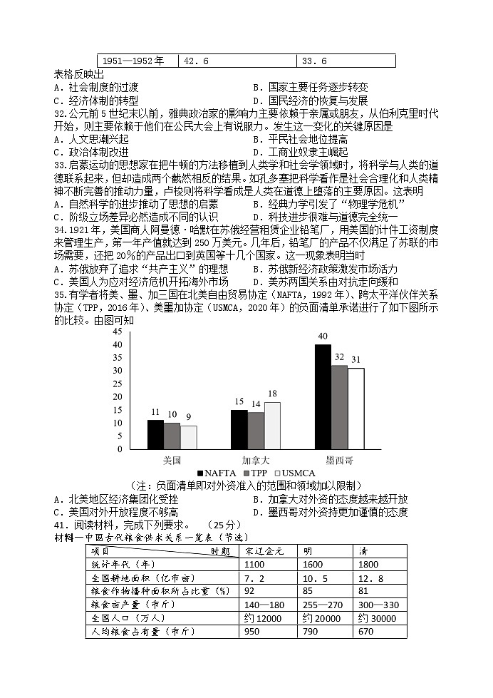 2022西安长安区一中高三第五次模拟考试历史Word含答案02