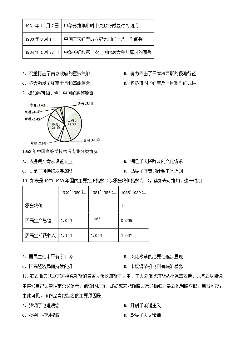精品解析：福建省厦门市2022届高三四模历史试题（原卷版）第2页