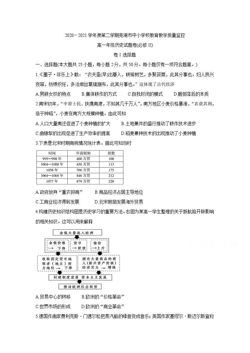 2021芜湖高一下学期期末考试历史含答案01