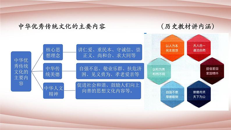 第14课文化传承的多种载体及其发展课件--2021-2022学年统编版（2019）高中历史选择性必修三文化交流与传播06