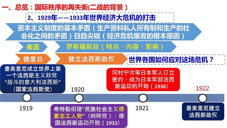 第17课第二次世界大战与战后国际秩序的形成 课件-2021-2022学年高一下学期统编版（2019）历史必修中外历史纲要下第3页