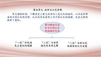 高中历史人教统编版选择性必修3 文化交流与传播第13课 现代战争与不同文化的碰撞和交流教学ppt课件