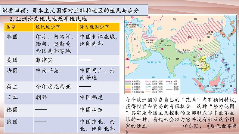 第13课现代战争与不同文化的碰撞和交流教学辅导课件--2021-2022学年统编版（2019）高中历史选择性必修三第8页