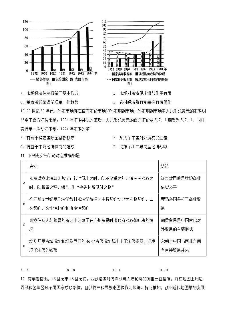 2022届山东省烟台市高考二模（枣庄三模）历史试题03