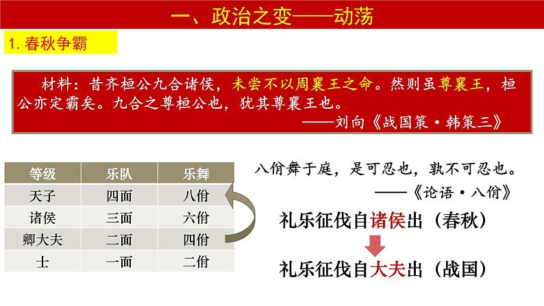 统编版历史上册第一单元第2课 诸侯纷争与变法运动课件PPT第6页