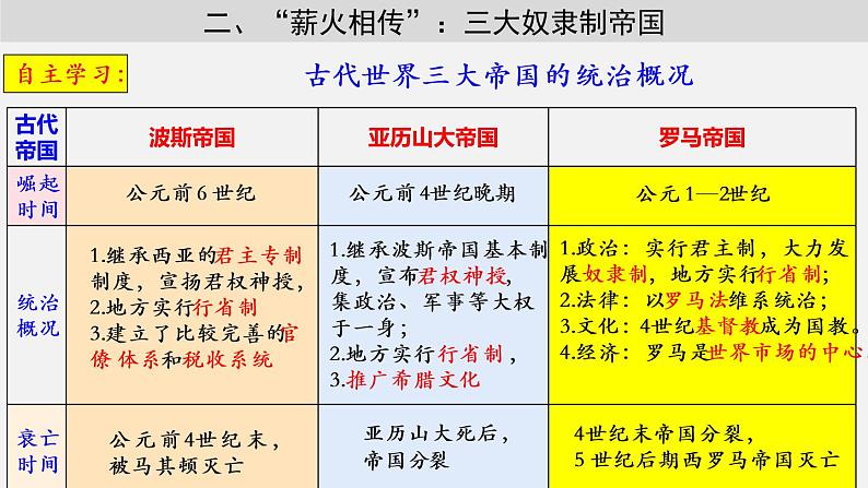 统编版历史下册第一单元第2课 古代世界的帝国与文明的交流课件PPT第8页