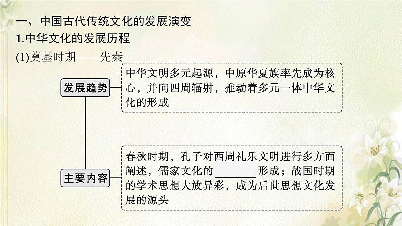 高考历史二轮复习第四讲中国古代的传统文化及文化交流课件07