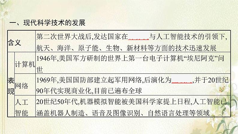 高考历史二轮复习第十七讲现代科技的发展与当今世界发展的趋势课件07