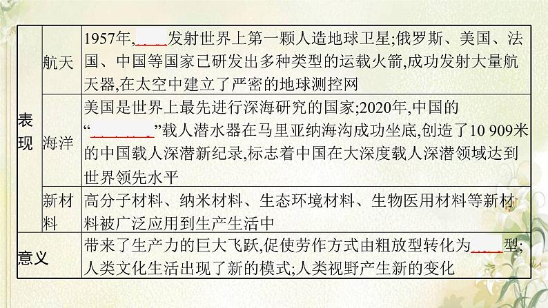 高考历史二轮复习第十七讲现代科技的发展与当今世界发展的趋势课件08