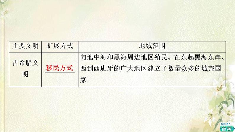 部编版高中历史中外历史纲要下第1单元古代文明的产生与发展第2课古代世界的帝国与文明的交流课件07