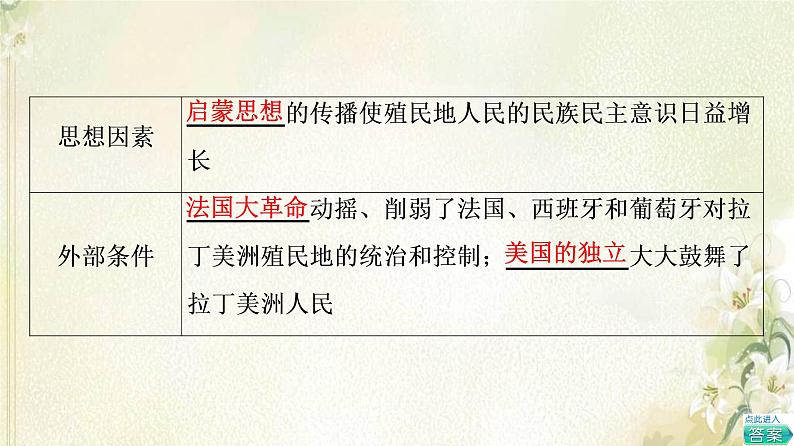 部编版高中历史中外历史纲要下第6单元世界殖民体系与亚非拉民族独立运动第13课亚非拉民族独立运动课件06