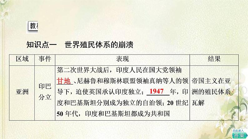 部编版高中历史中外历史纲要下第8单元20世纪下半叶世界的新变化第21课世界殖民体系的瓦解与新兴国家的发展课件第4页