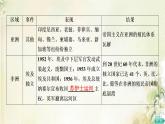 部编版高中历史中外历史纲要下第8单元20世纪下半叶世界的新变化第21课世界殖民体系的瓦解与新兴国家的发展课件